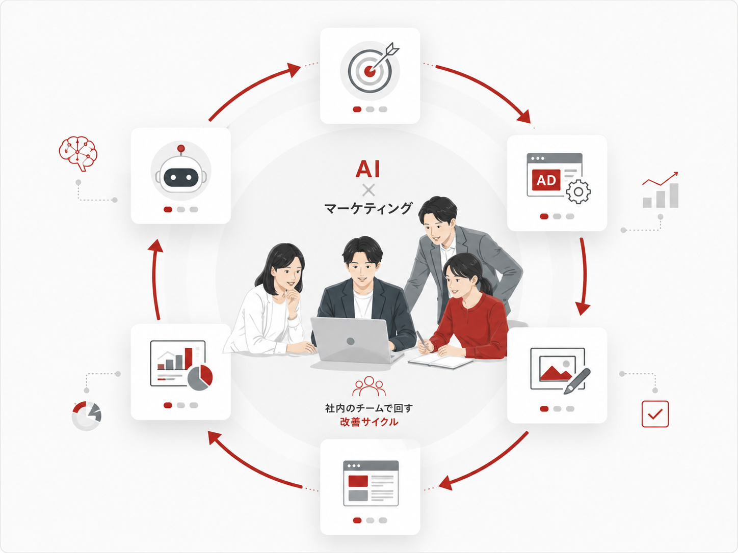 KAIZENの改善サイクルイメージ