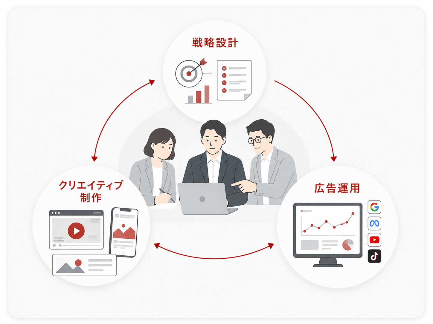 スタンダードプランの支援範囲イメージ